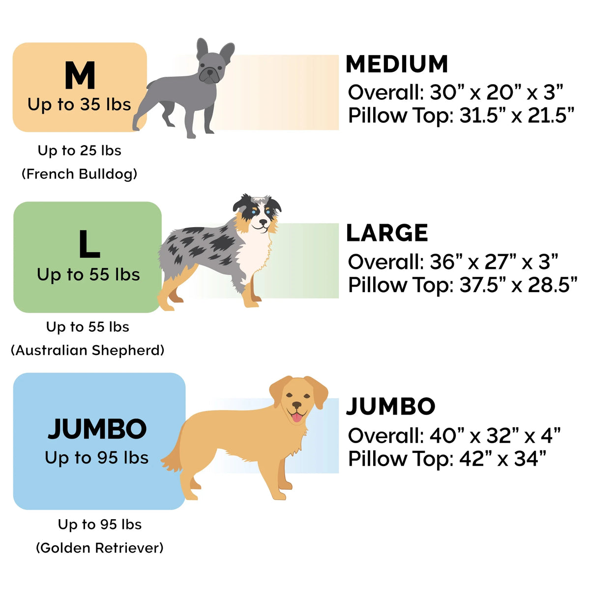 Orthopedic Pillow Top Mattress Pet Bed, Gray, Large C3011