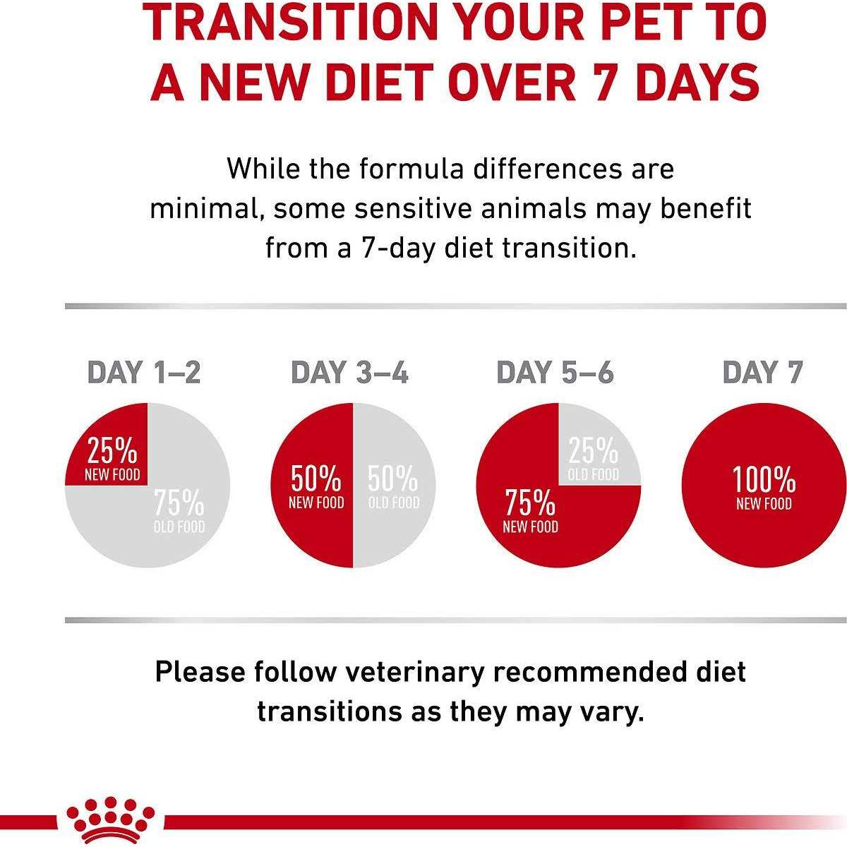 Veterinary Diet Gastrointestinal Fiber Response Dry Cat Food M5263
