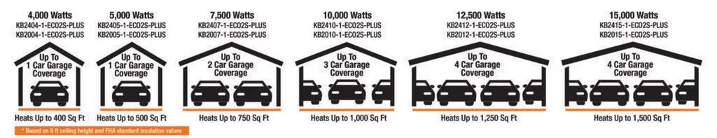 2-Stage Electric Garage Heater with Remote Sensor, 5KW / 240V, Gray R238