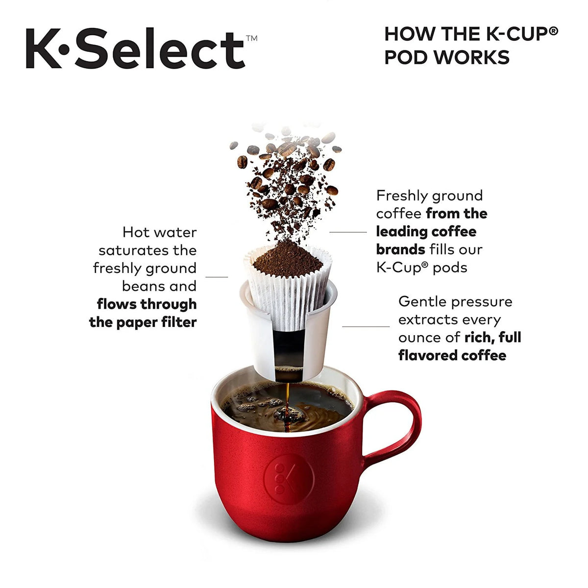 Single-Serve K-Cup Pod Coffee Maker Z461665