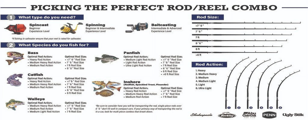 6'6” Spinning Fishing Rod and Reel Combo N2574
