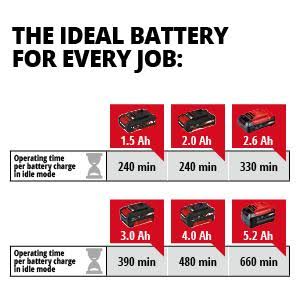 Cordless Chainsaw Sharpener with 3.0-Ah Battery and Charger U49147