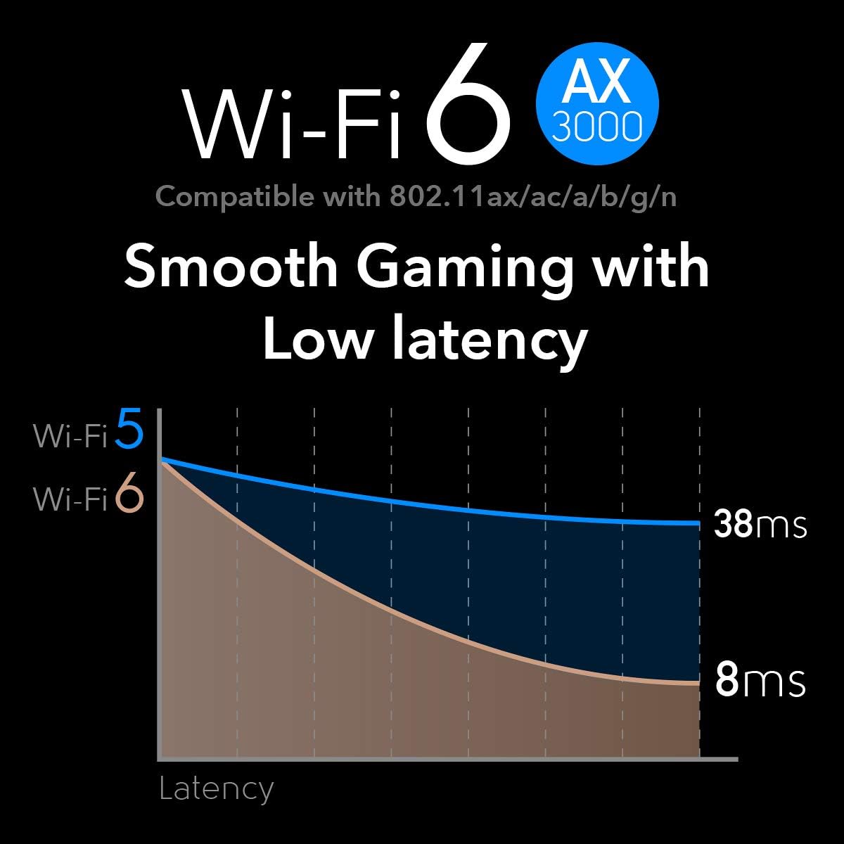 AX3000 WiFi 6 PCIe Card, Bluetooth 5.0 PCIe Adapter R6553