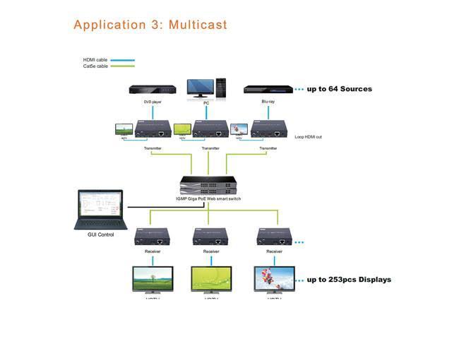 HDMI Extender Over Ethernet Cat6 Matrix Switch Y43710
