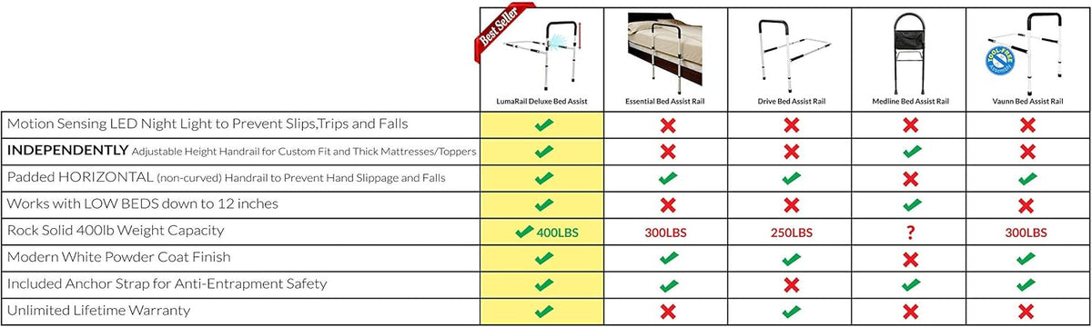 Bed Assist Rail with LED Motion Sensor Light and Anchor Strap T345