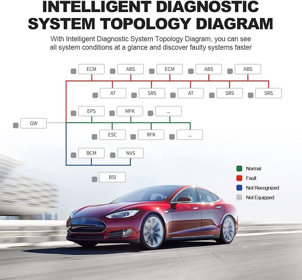 Bi-Directional Scanner Full Systems Diagnostic Scan Tool, 31+ Reset Functions, Key Matching, ECU Coding, ADAS Calibration, 2 Years Update J4254