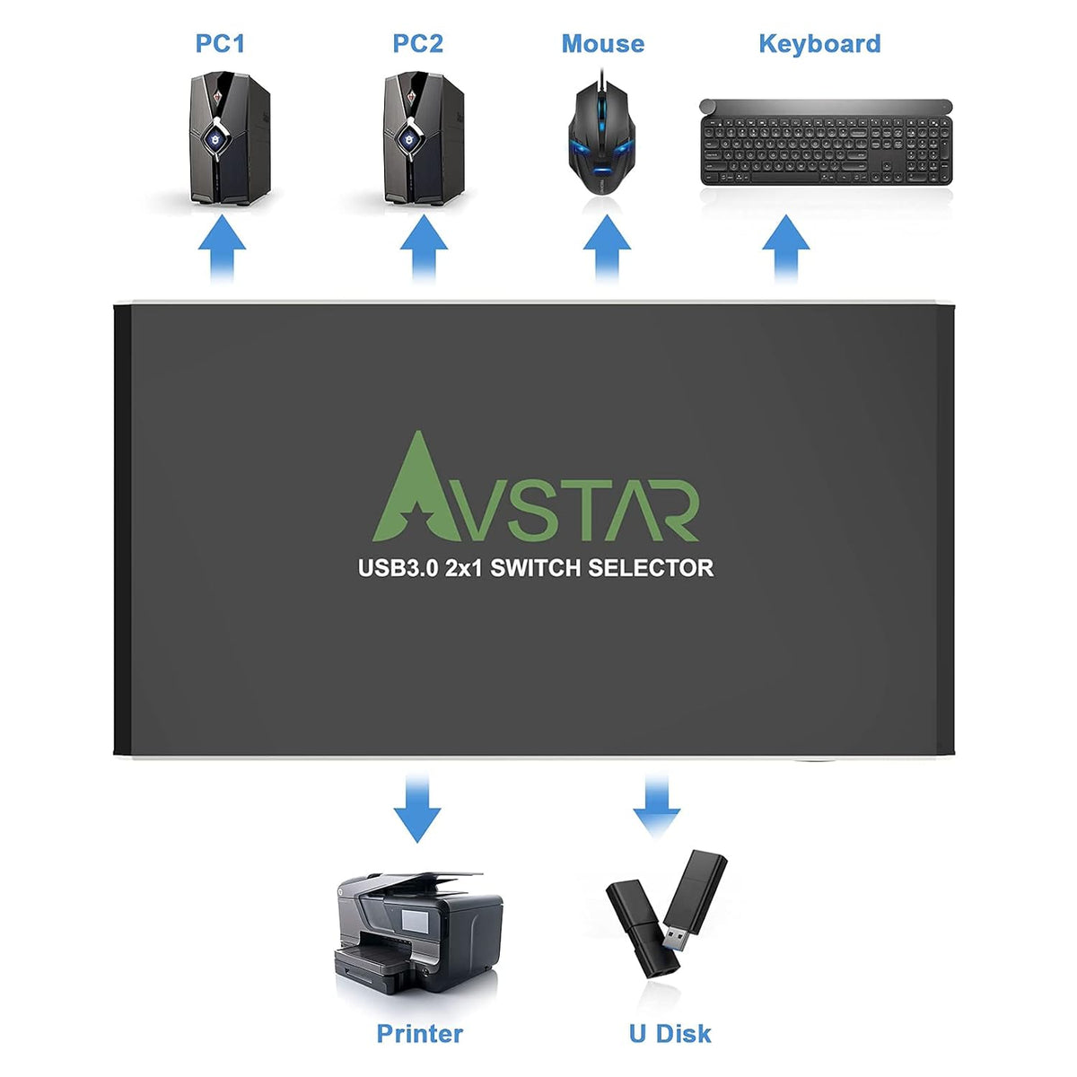 USB 3.1 3.0 4 Port KVM Switch Selector U1200