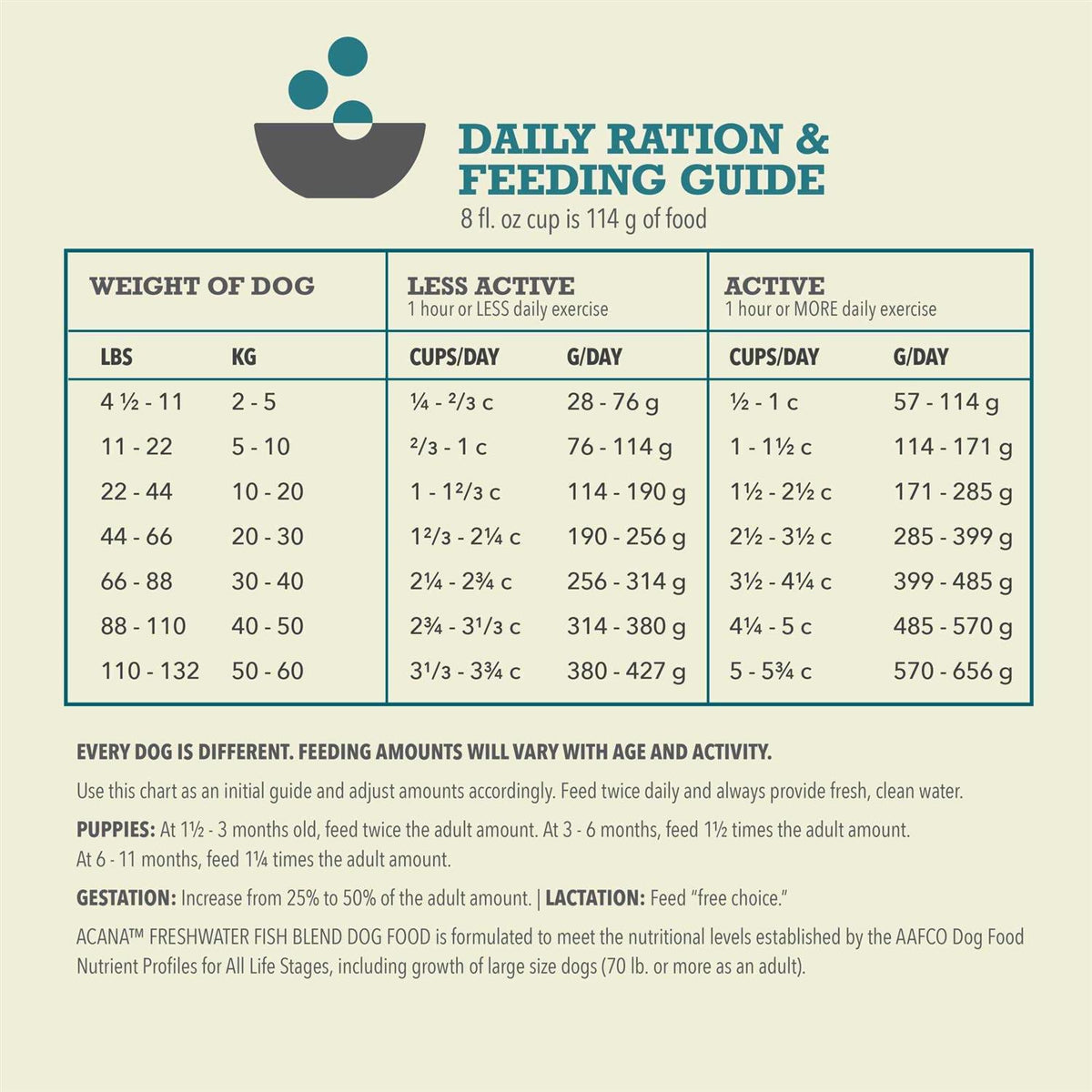 Freshwater Fish Dry Dog Food E21926