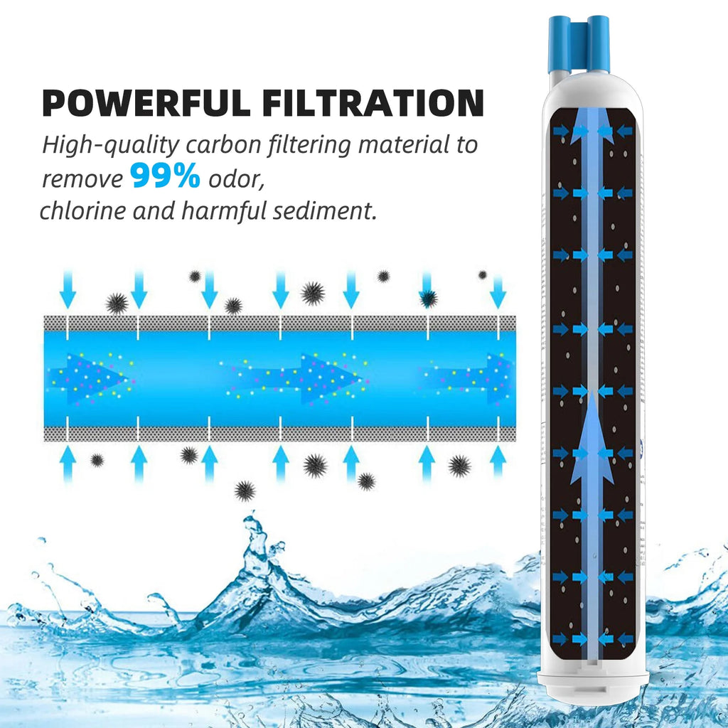 2 Pack Refrigerator Water Filter Replacement Cartridge B40657
