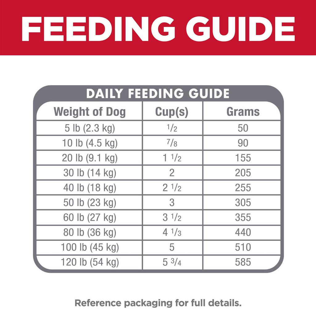 Sensitive Stomach & Skin Adult Dog Food N34985