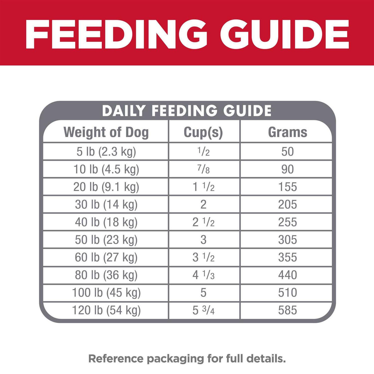 Sensitive Stomach & Skin Adult Dog Food N34985