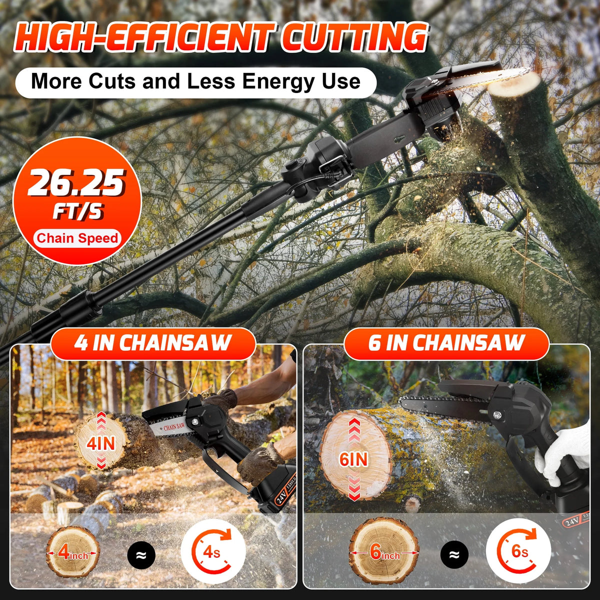 2-in-1 Cordless Pole Saw and Mini Chainsaw with Extension Rod O4980